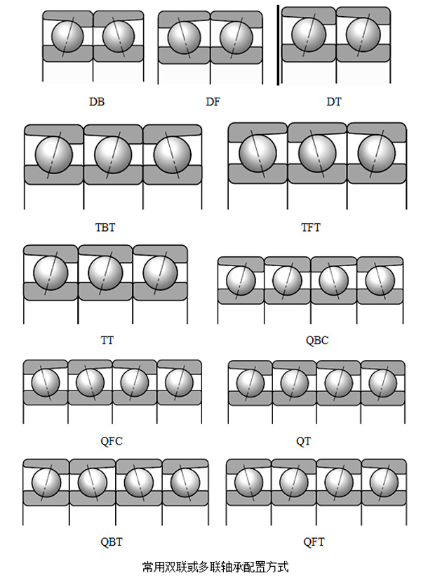 角接触球轴承常用配置方式图